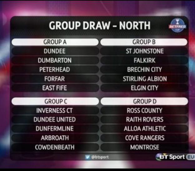 betfredgroupnorthdraw