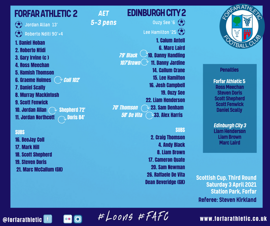 ECFC Line up graphic